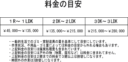 遺品整理の料金